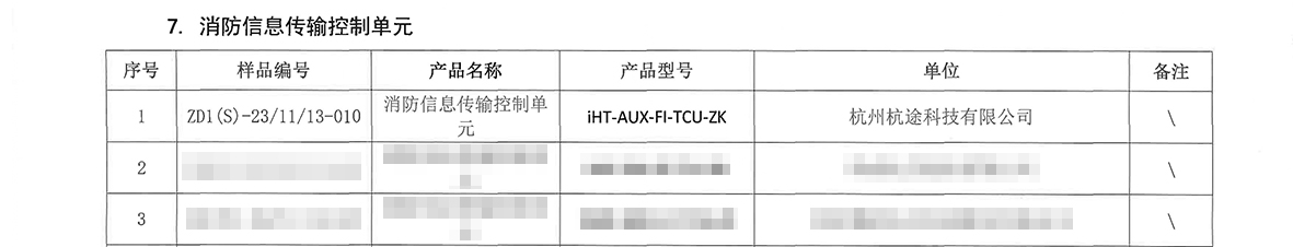 喜訊丨杭途自主可控網(wǎng)關(guān)機通過電科院集中檢測！