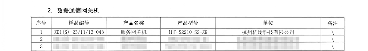 喜訊丨杭途自主可控網(wǎng)關(guān)機通過電科院集中檢測！