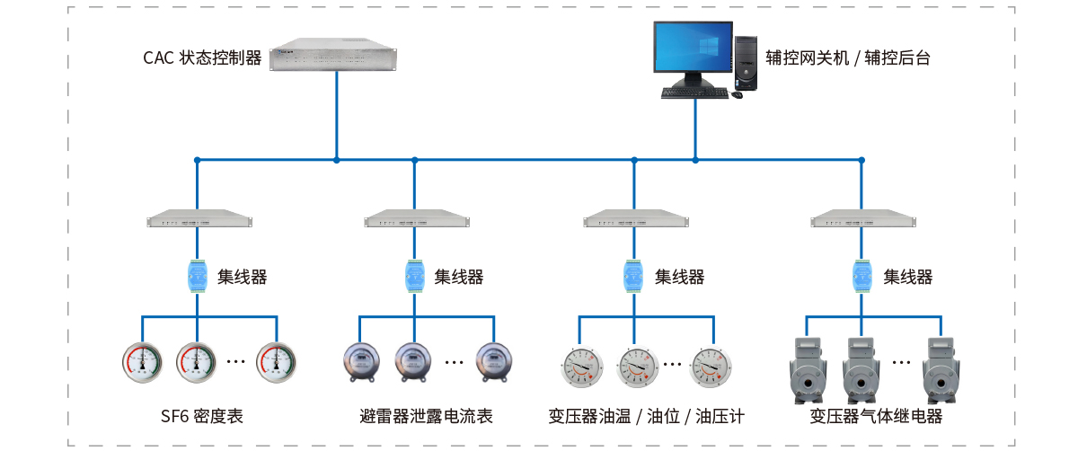 應用場景99.jpg